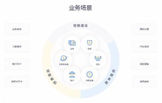 聚焦金融科技,网易云信助力南京银行数字化转型